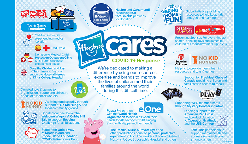 Latest News And Press Releases Hasbro