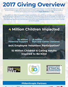 2017 Giving Overview