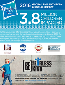 2016 Corporate Philanthropy Update Hero